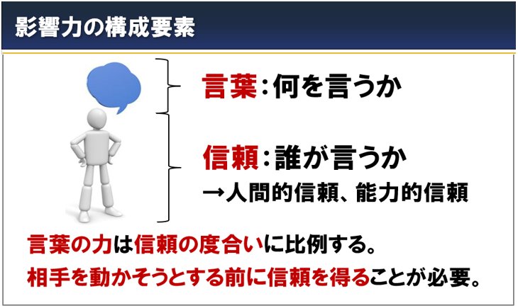 影響力の構成要素