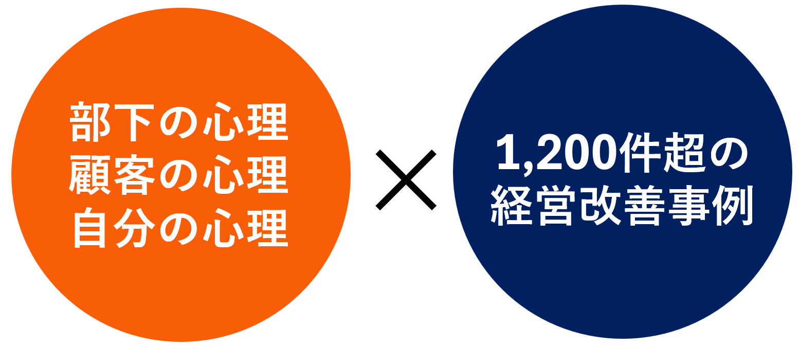 部下の心理、顧客の心理、自分の心理 × 1,200件超の経営改善事例