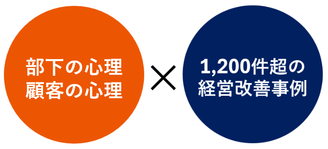 部下の心理、顧客の心理、自分の心理 × 1,200件超の経営改善事例